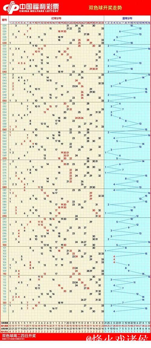 006期江宏双色球预测奖号：大小走势分析