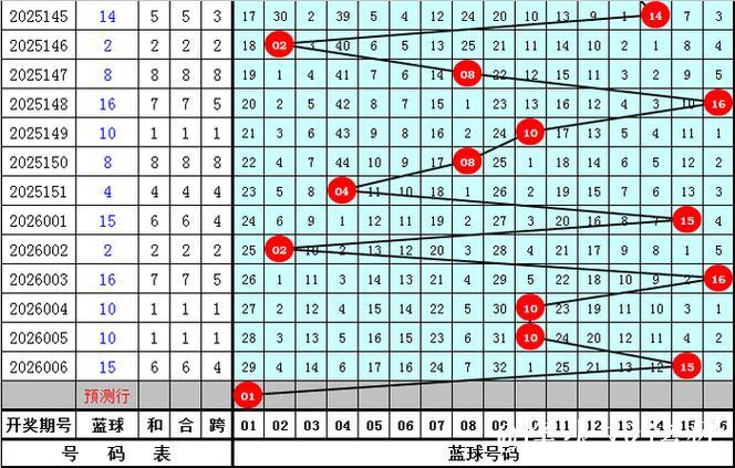 007期南华天双色球预测奖号：小复式推荐