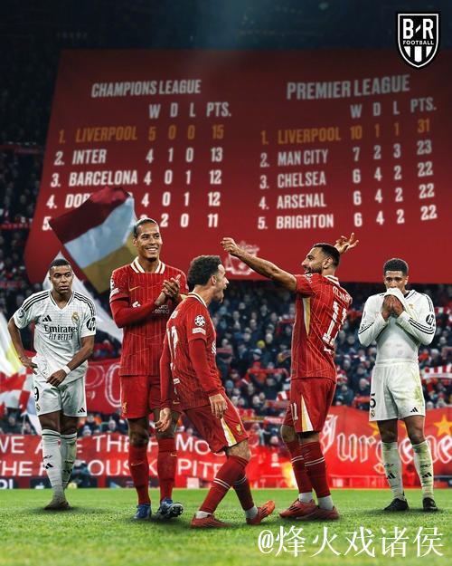 欧冠卡位战利物浦将帅不和 数据:国米捍卫主场