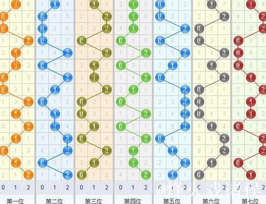 013期大鹏福彩3D预测奖号：012路分析