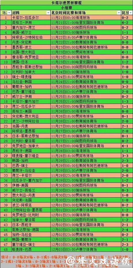 全面覆盖世界杯比分统计网站 全面覆盖世界杯比分统计网站
