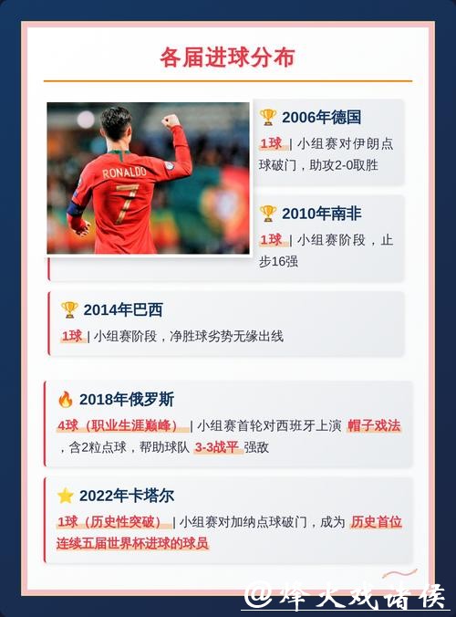 全面解析世界杯球队数据