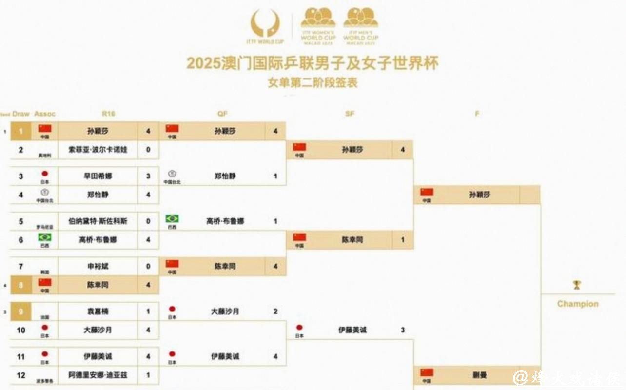 2026世界杯赛程时间安排 2026世界杯赛程时间安排