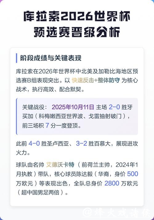 世预赛几名晋级世界杯解析