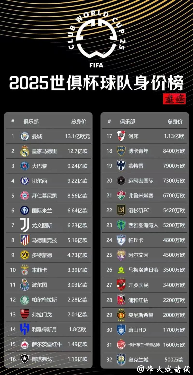 详解国际足联世界杯官方网站功能