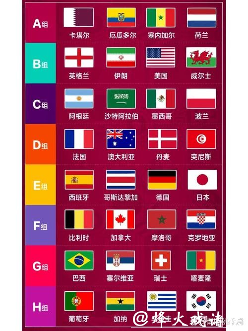 世界杯赛前下注攻略大全