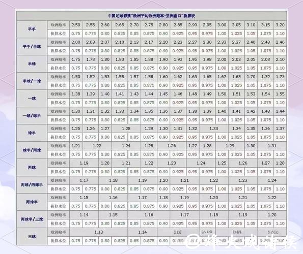 2026世界杯投注盘口分析与攻略