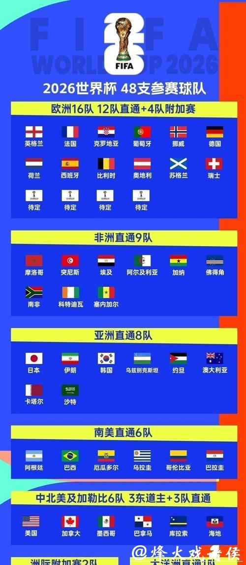 2026世界杯比分平台全面解析
