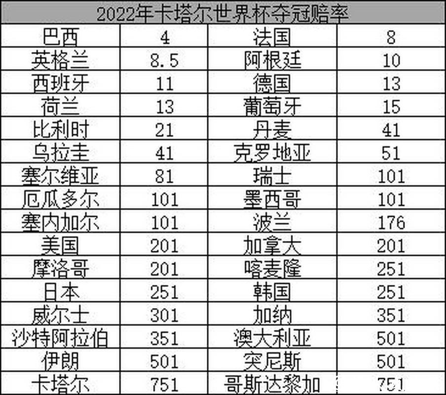 全面解析世界杯赔率数据分析趋势