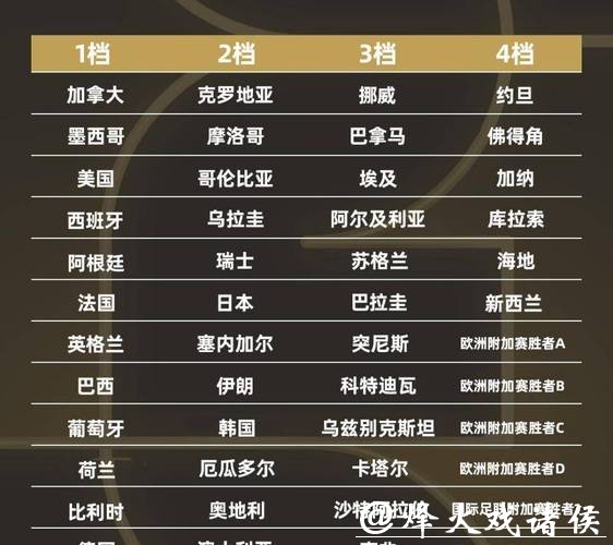 2026世界杯小组赛完整赛程揭晓