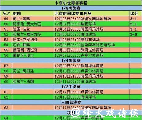 深入解析世界杯比分走势及其影响因素 深入解析世界杯比分走势及其影响因素