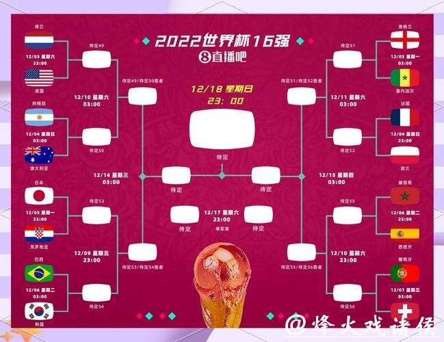 2026世界杯全球投注热点分析 2026世界杯全球投注热点分析